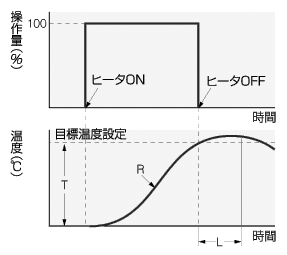 温度制御 安い ハンチング pid