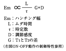 ハンチング と 販売 は 制御