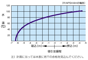 揚程 Lab Brains