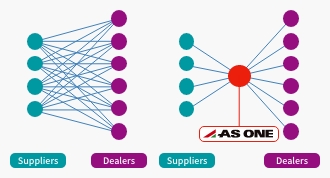 Streamlining Distribution　figure