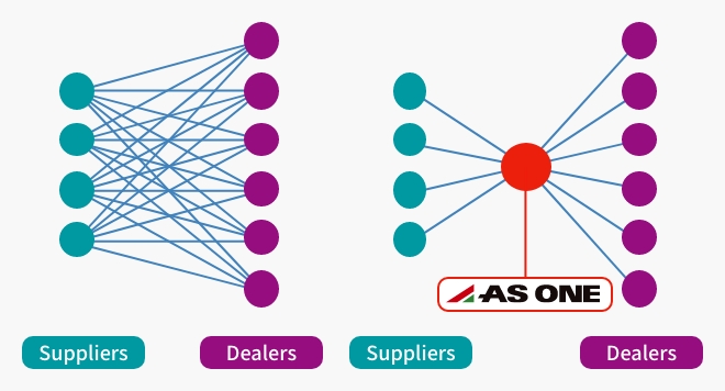 Streamlining Distribution　figure