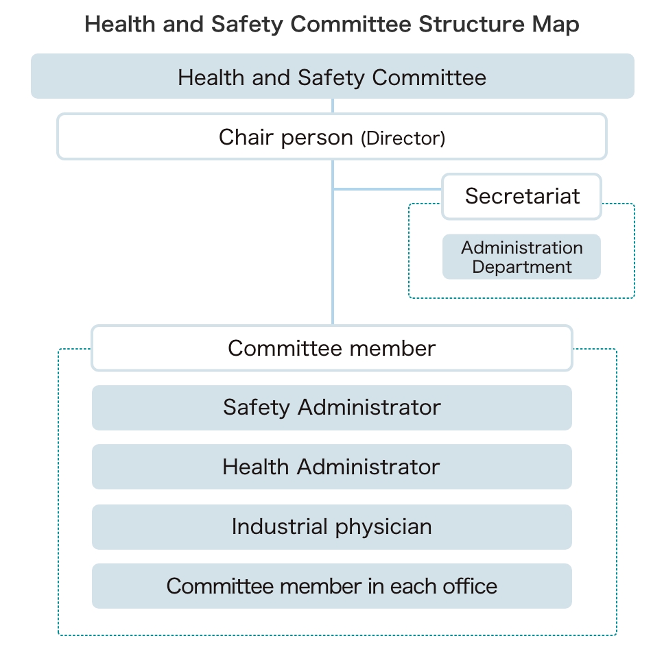 Health and Safety Committee Structure Map