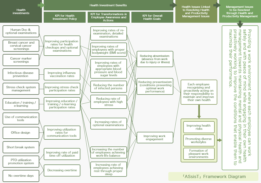 「ASsisT」Framework Diagram 