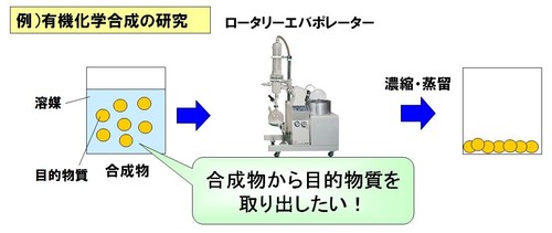 アズワンの こんなコトまでやってるんだブログ